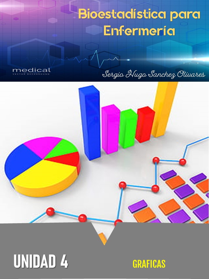 Book Cover: Bioestadistica. U4. Graficas